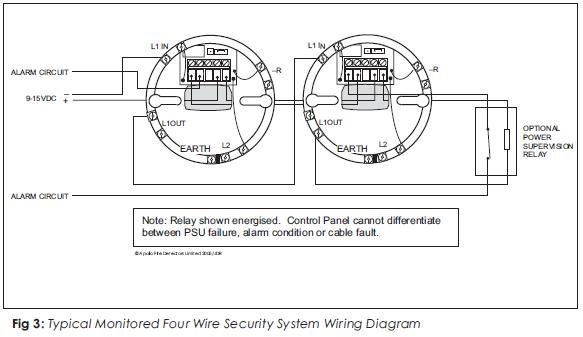 System Diagram