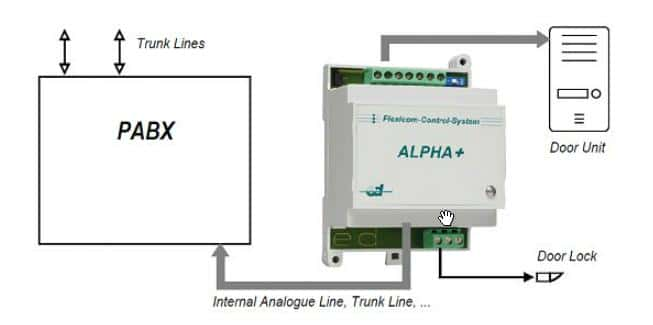 (image for) Bitron Telephone Interface for PABX Systems - Click Image to Close