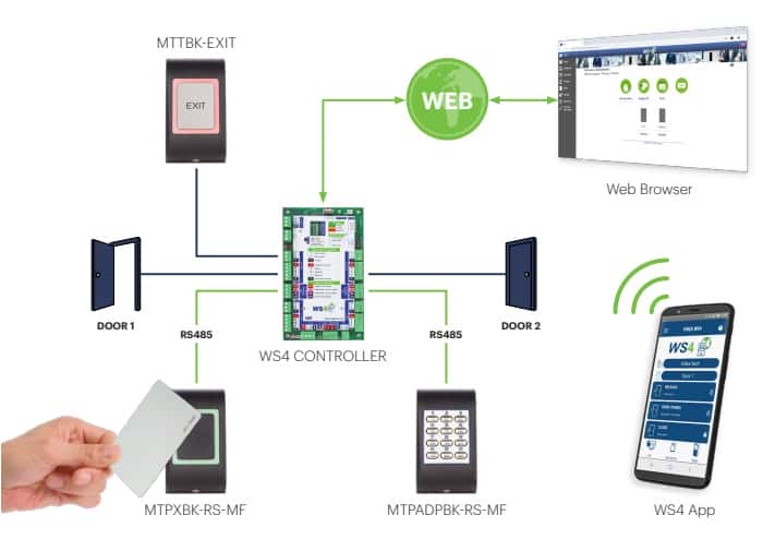 (image for) Videx Web server access control 2 reader kit - Click Image to Close